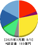 くふうカンパニーホールディングス 貸借対照表 2025年3月期 くふうカンパニーホールディングス 貸借対照表 2025年3月期