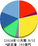 くふうカンパニーホールディングス 貸借対照表 2024年12月期 くふうカンパニーホールディングス 貸借対照表 2024年12月期