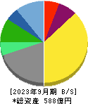 三共生興 貸借対照表 2023年9月期