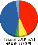 豊トラスティ証券 貸借対照表 2023年12月期
