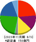 トーヨーアサノ 貸借対照表 2023年11月期