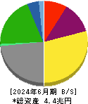 商船三井 貸借対照表 2024年6月期 商船三井 貸借対照表 2024年6月期
