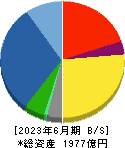 日本電子 貸借対照表 2023年6月期