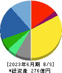 オーテック 貸借対照表 2023年6月期