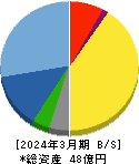 キューブ 貸借対照表 2024年3月期