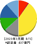 松風 貸借対照表 2023年3月期