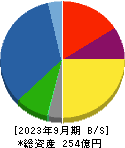 日本アビオニクス 貸借対照表 2023年9月期