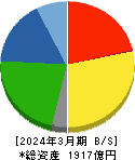 プレス工業 貸借対照表 2024年3月期