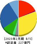 フロイント産業 貸借対照表 2023年2月期