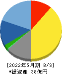 エムビーエス 貸借対照表 2022年5月期