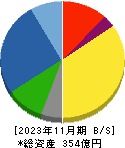 前澤工業 貸借対照表 2023年11月期