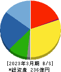 小田原エンジニアリング 貸借対照表 2023年3月期