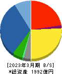 日本電子 貸借対照表 2023年3月期