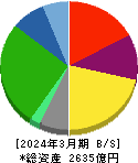 三井倉庫ホールディングス 貸借対照表 2024年3月期