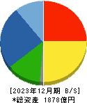 ユタカ技研 貸借対照表 2023年12月期