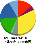 椿本チエイン 貸借対照表 2023年3月期