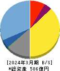 日本Ｍ＆Ａセンターホールディングス 貸借対照表 2024年3月期