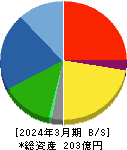 東洋シヤッター 貸借対照表 2024年3月期