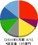 ＴＡＣ 貸借対照表 2023年6月期