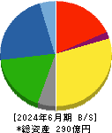 北越メタル 貸借対照表 2024年6月期