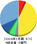 ビートレンド 貸借対照表 2024年3月期