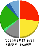 こころネット 貸借対照表 2024年3月期