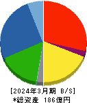 ヤマックス 貸借対照表 2024年3月期