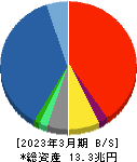 ＳＯＭＰＯホールディングス 貸借対照表 2023年3月期