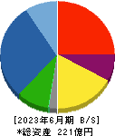 ジャパンエンジンコーポレーション 貸借対照表 2023年6月期