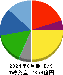 愛三工業 貸借対照表 2024年6月期