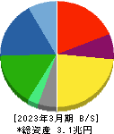 TDK 貸借対照表 2023年3月期 TDK 貸借対照表 2023年3月期
