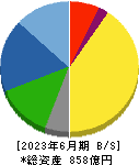 オイレス工業 貸借対照表 2023年6月期