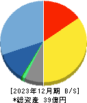 日本ラッド 貸借対照表 2023年12月期