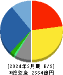 大気社 貸借対照表 2024年3月期