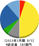 テセック 貸借対照表 2023年3月期