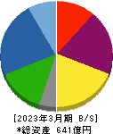 日本電波工業 貸借対照表 2023年3月期