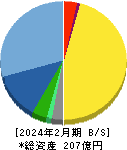 ウェザーニューズ 貸借対照表 2024年2月期