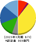 オイレス工業 貸借対照表 2023年3月期