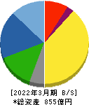 オイレス工業 貸借対照表 2022年3月期