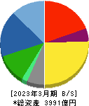 宝ホールディングス 貸借対照表 2023年3月期