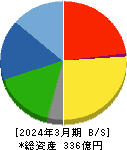 東邦アセチレン 貸借対照表 2024年3月期