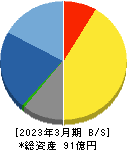 セック 貸借対照表 2023年3月期