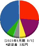 みずほリース 貸借対照表 2023年6月期