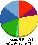 マツオカコーポレーション 貸借対照表 2023年6月期