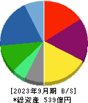 戸田工業 貸借対照表 2023年9月期