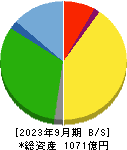 サカイ引越センター 貸借対照表 2023年9月期