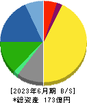 ヨシタケ 貸借対照表 2023年6月期