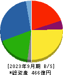 片倉コープアグリ 貸借対照表 2023年9月期