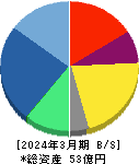 シンシア 貸借対照表 2024年3月期