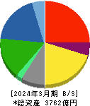 セイコーグループ 貸借対照表 2024年3月期